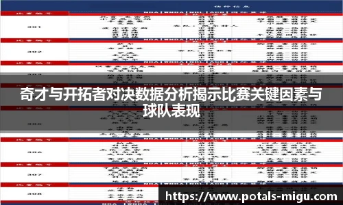 奇才与开拓者对决数据分析揭示比赛关键因素与球队表现