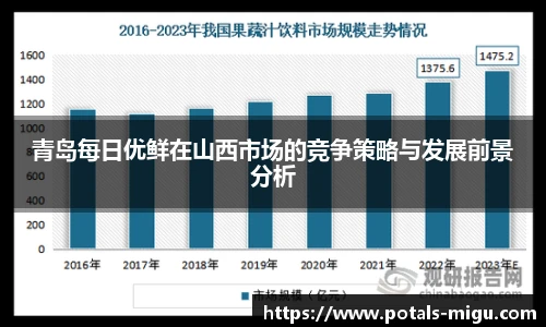 青岛每日优鲜在山西市场的竞争策略与发展前景分析